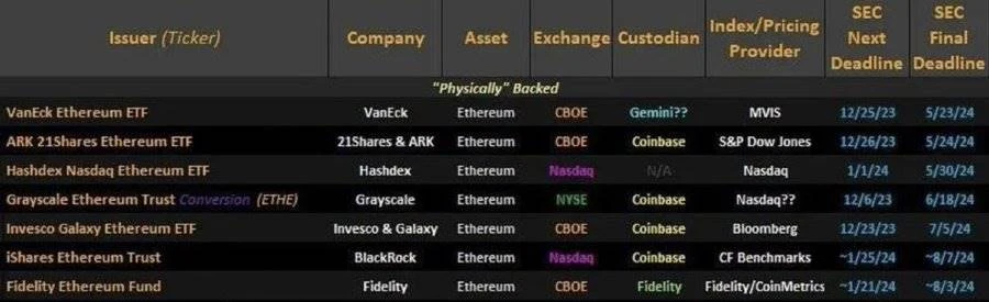 Opinion: The altcoin bull market is coming, it’s time to buy on dips