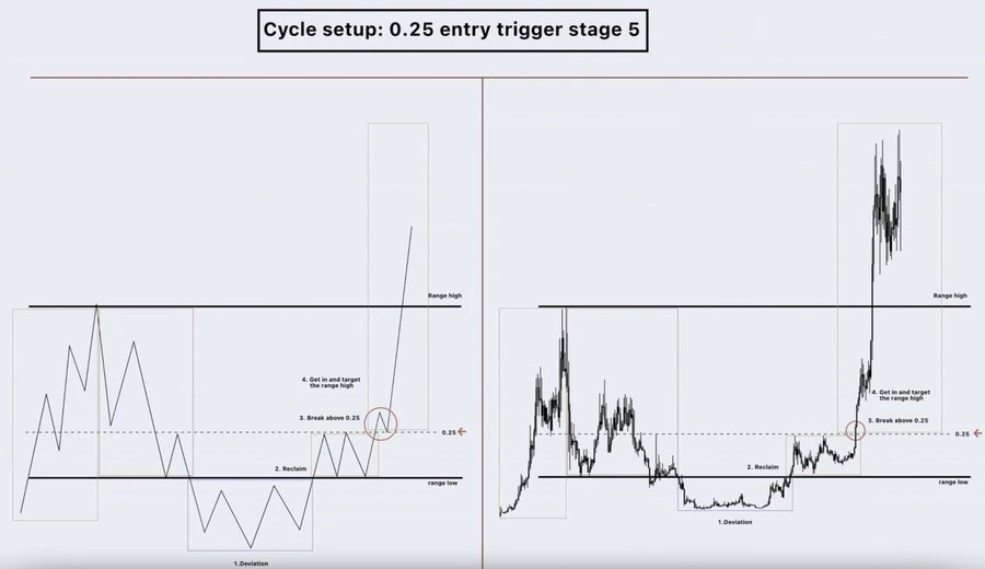 Opinion: The altcoin bull market is coming, it’s time to buy on dips