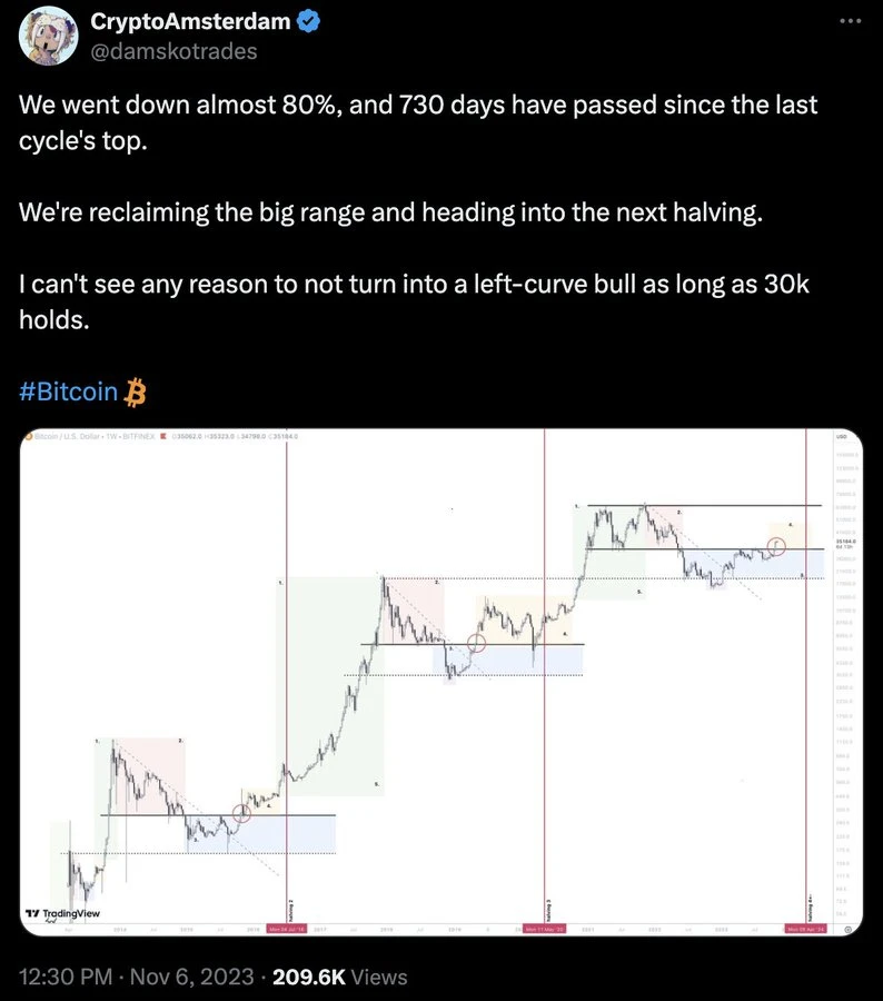 Opinion: The altcoin bull market is coming, it’s time to buy on dips