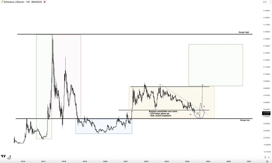 Opinion: The altcoin bull market is coming, it’s time to buy on dips