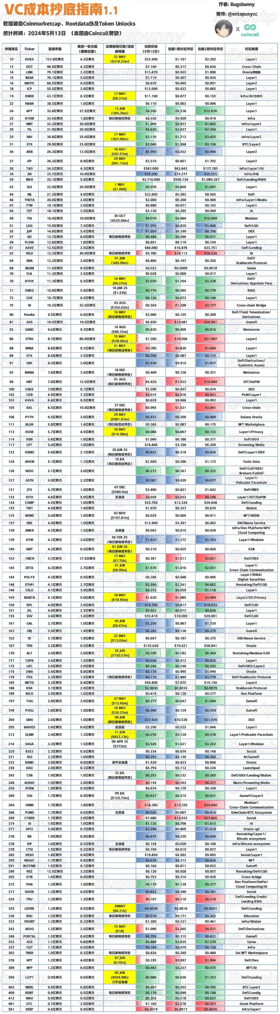 每週編輯精選Weekly Editors Picks（0518-0524）