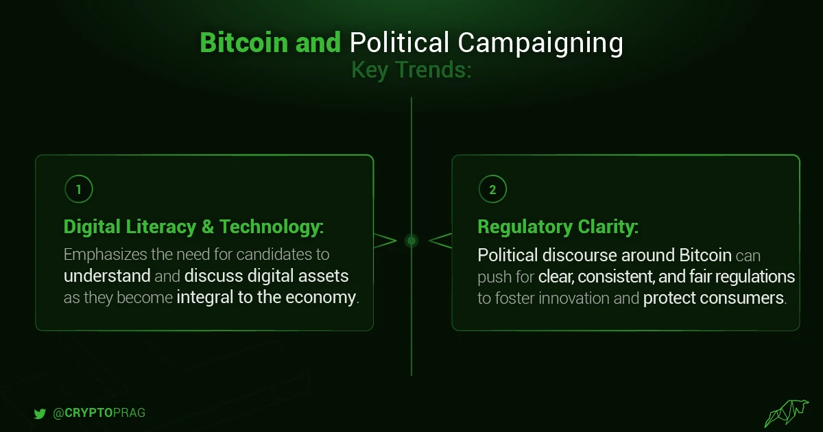 Cryptocurrency Politicization, Will Bitcoin Influence the 2024 US Election?