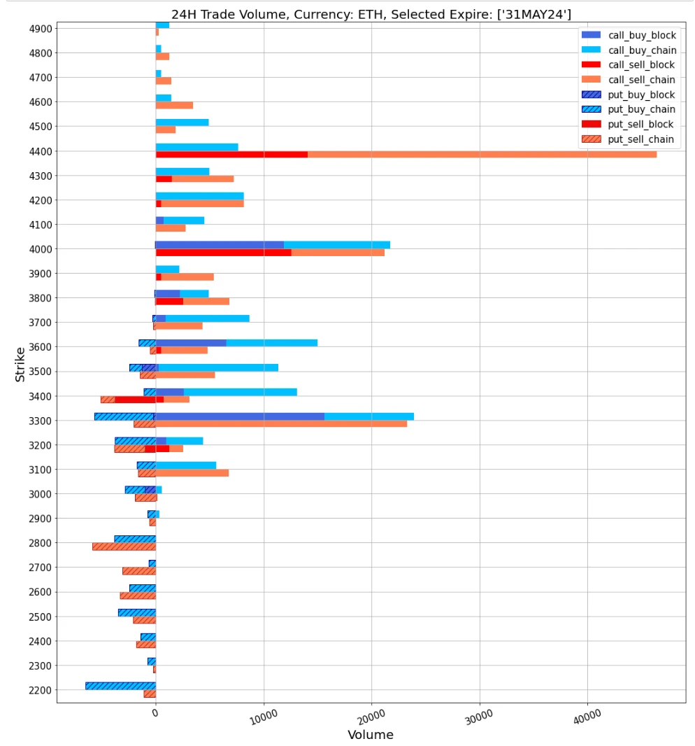 SignalPlus Volatility Column (20240521): The probability of ETF approval unexpectedly increases