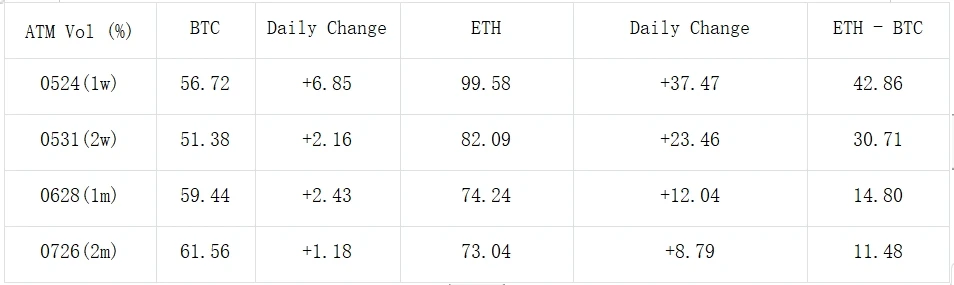 SignalPlus Volatility Column (20240521): The probability of ETF approval unexpectedly increases