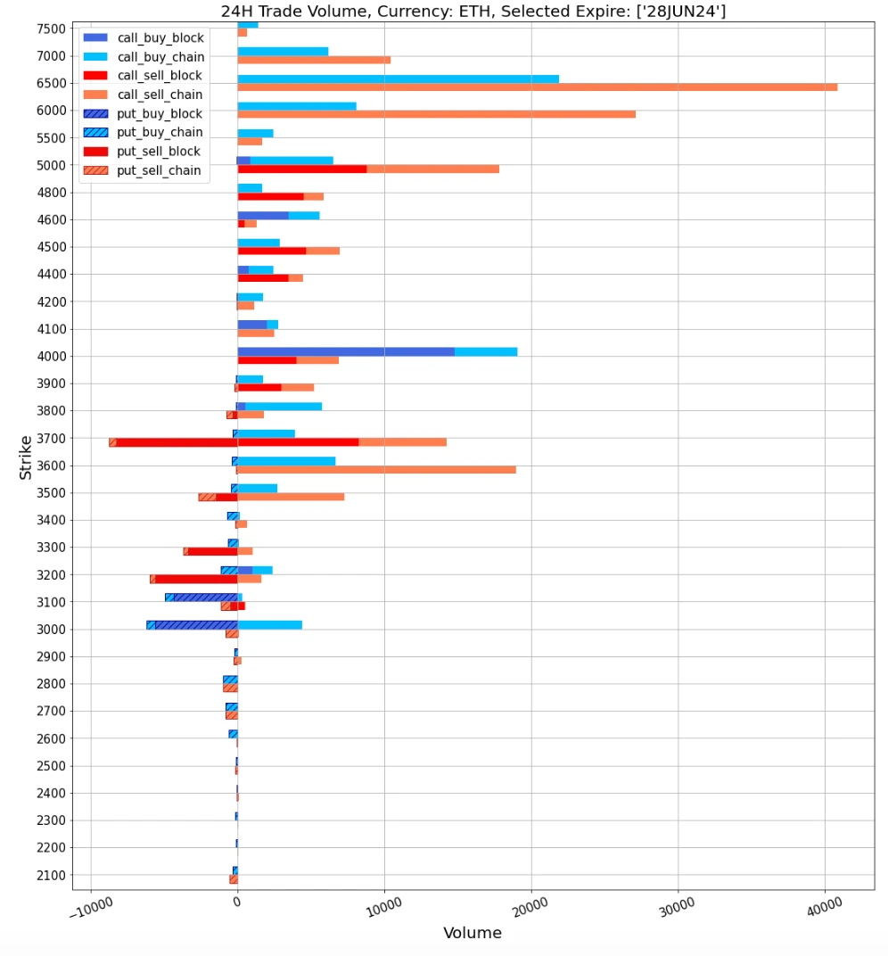 SignalPlus Volatility Column (20240521): The probability of ETF approval unexpectedly increases