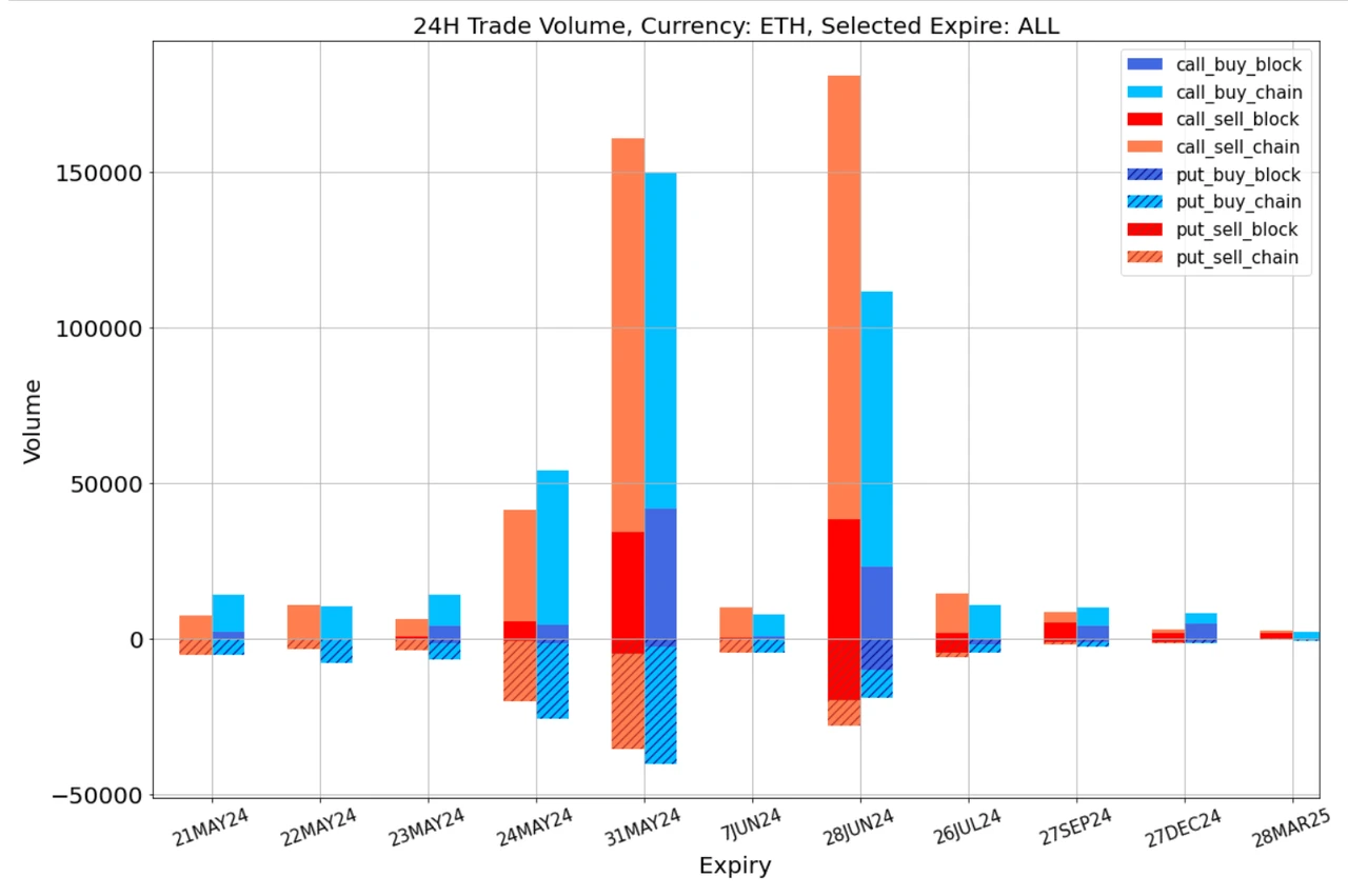 SignalPlus Volatility Column (20240521): The probability of ETF approval unexpectedly increases