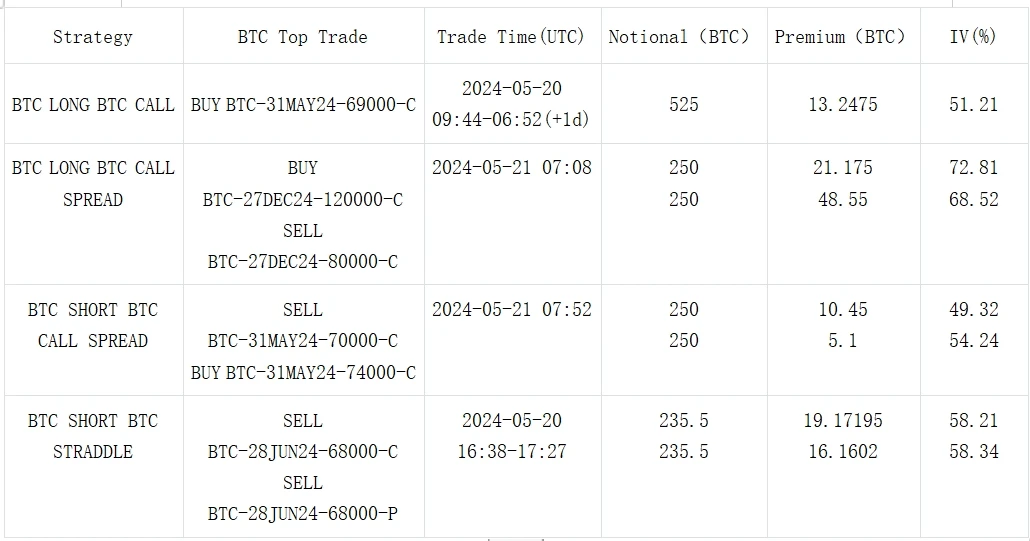 SignalPlus Volatility Column (20240521): The probability of ETF approval unexpectedly increases