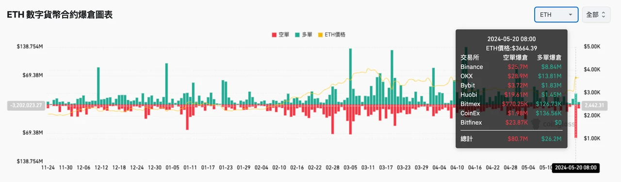 SignalPlus Volatility Column (20240521): The probability of ETF approval unexpectedly increases