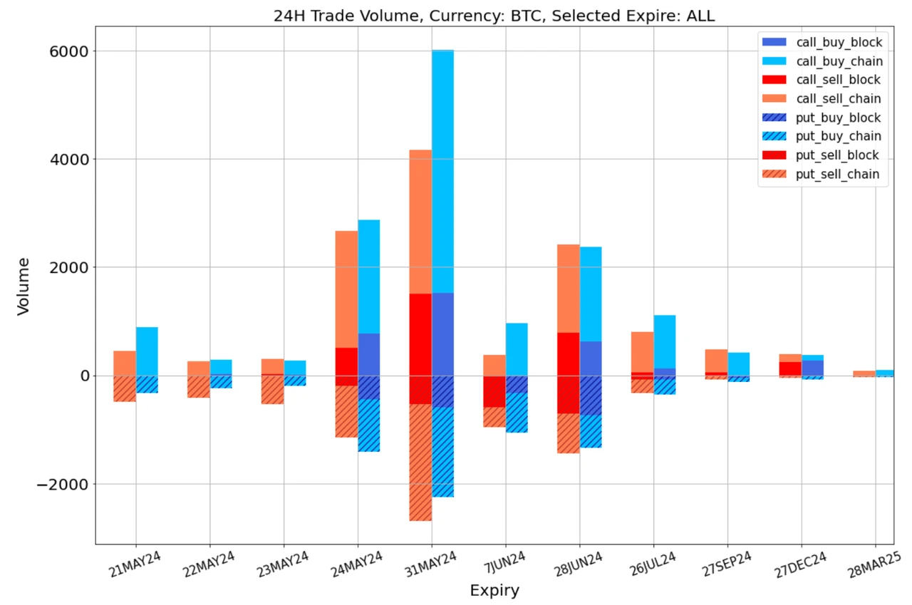 SignalPlus Volatility Column (20240521): The probability of ETF approval unexpectedly increases