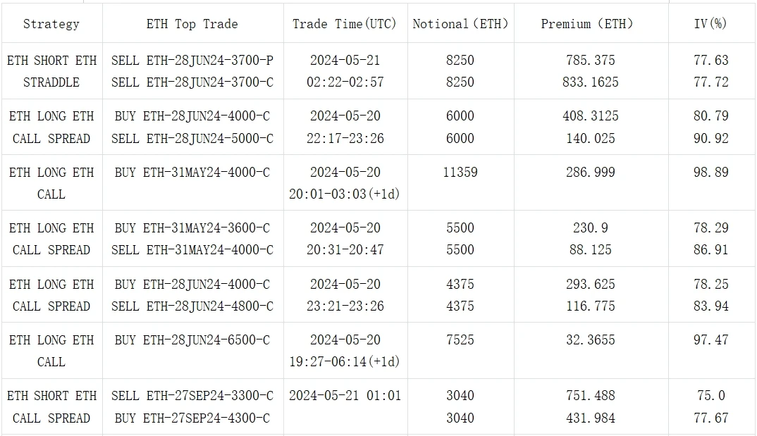 SignalPlus Volatility Column (20240521): The probability of ETF approval unexpectedly increases