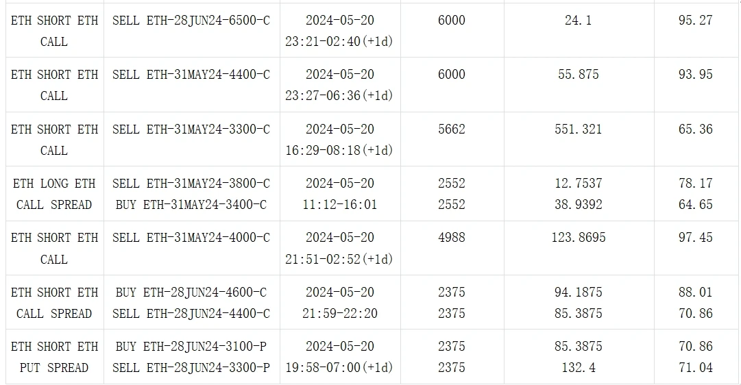 SignalPlus Volatility Column (20240521): The probability of ETF approval unexpectedly increases