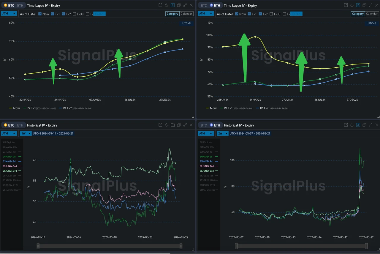 SignalPlus Volatility Column (20240521): The probability of ETF approval unexpectedly increases