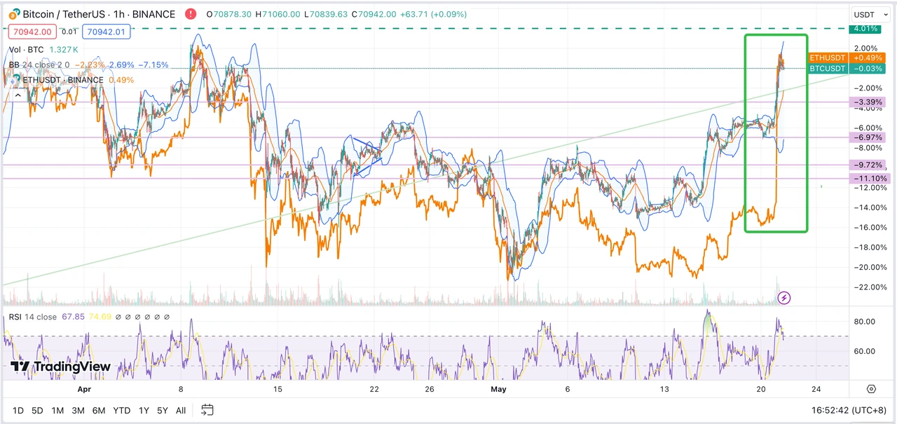 SignalPlus Volatility Column (20240521): The probability of ETF approval unexpectedly increases