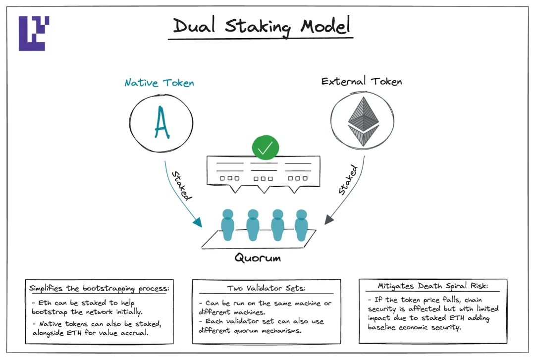 EigenLayer staking: potential wealth code or hidden risk?