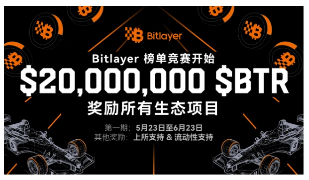 Bitlayer首期Dapp榜单竞赛将于5月23日上线，项目可将100%空投奖励发放给用户
