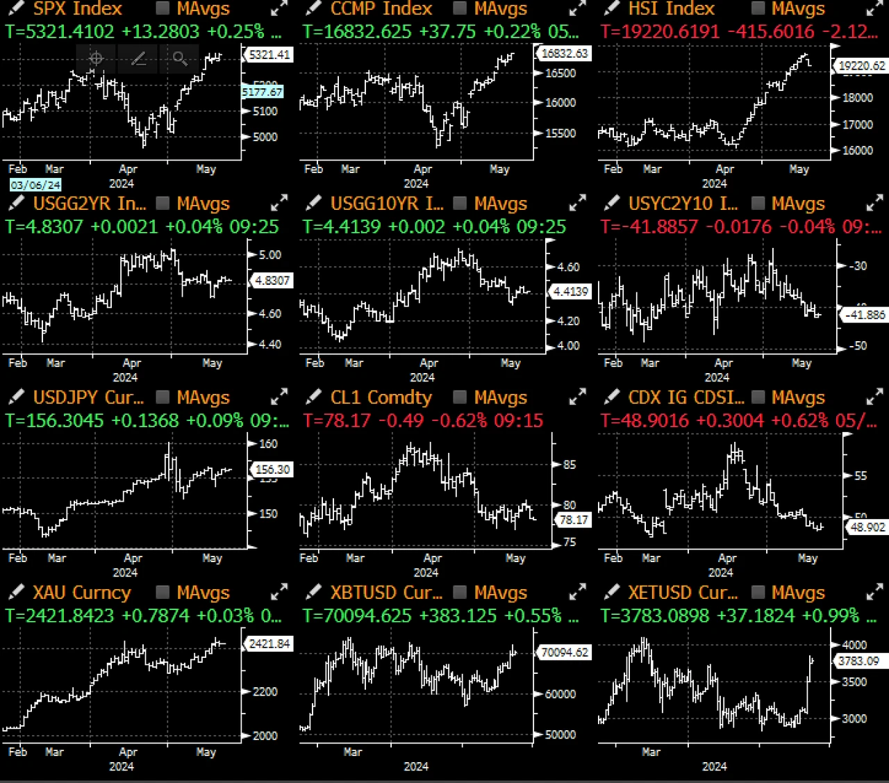 SignalPlus Macro Analysis Special Edition: Et tu, ETH?