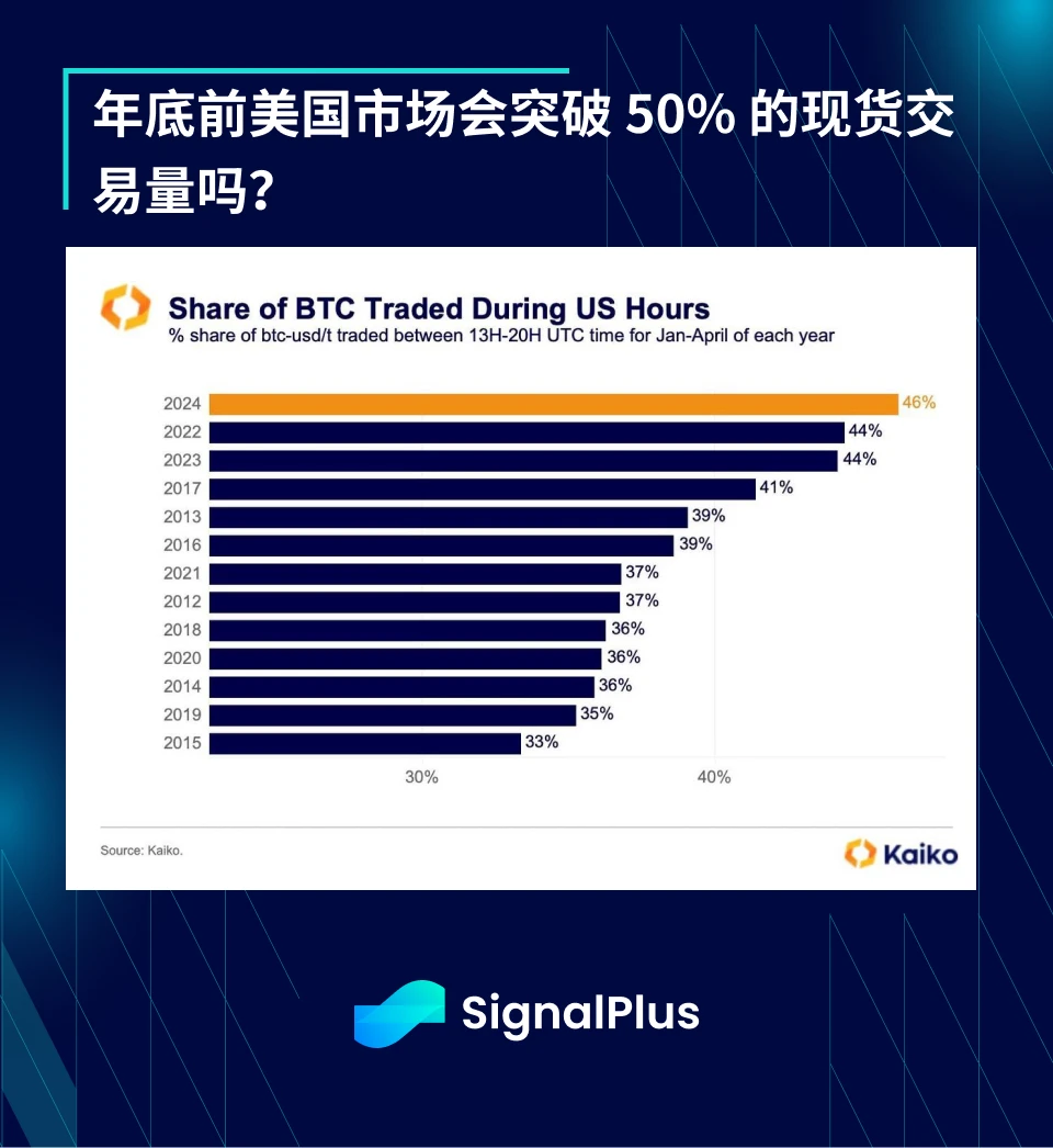 SignalPlus宏观分析特别版：Et tu, ETH?