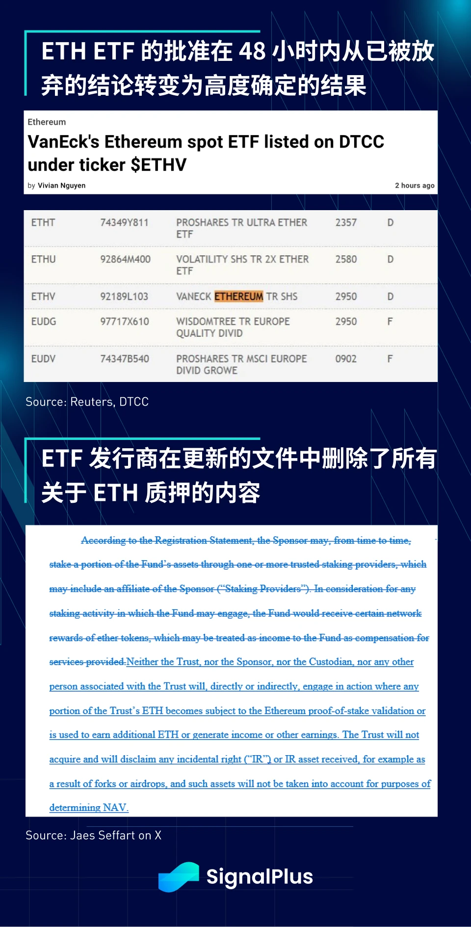 SignalPlus Macro Analysis Special Edition: Et tu, ETH?