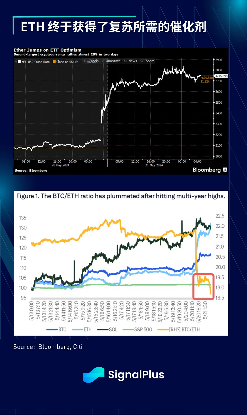 SignalPlus Macro Analysis Special Edition: Et tu, ETH?