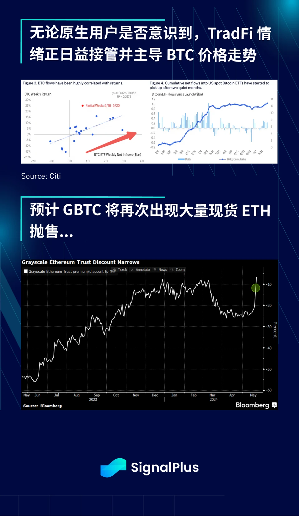 SignalPlus Macro Analysis Special Edition: Et tu, ETH?