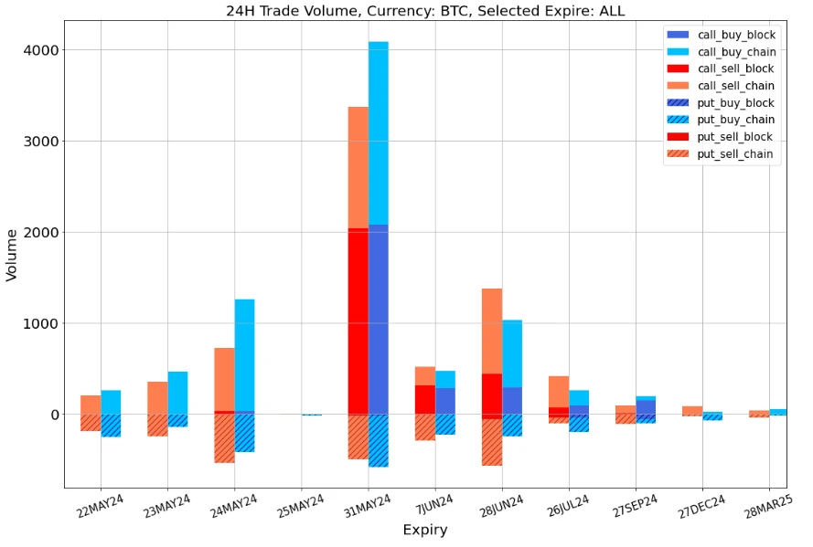 SignalPlus波动率专栏(20240522)：明日决议ETF