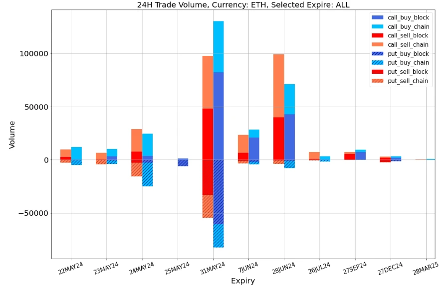 SignalPlus Volatility Column (20240522): Tomorrows Resolution ETF