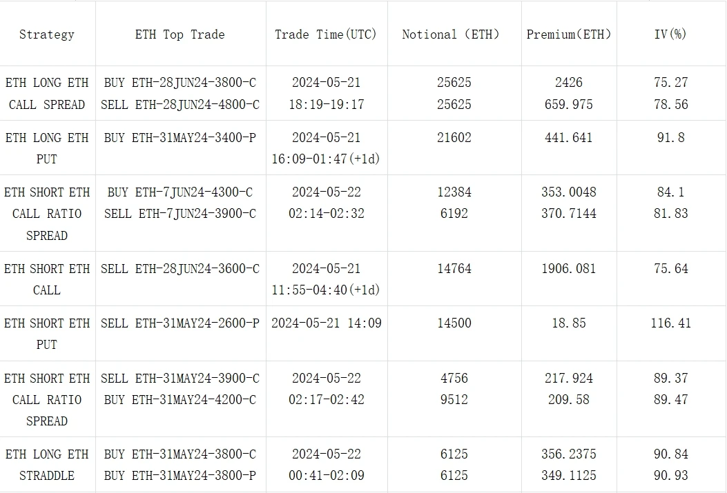 SignalPlus Volatility Column (20240522): Tomorrows Resolution ETF