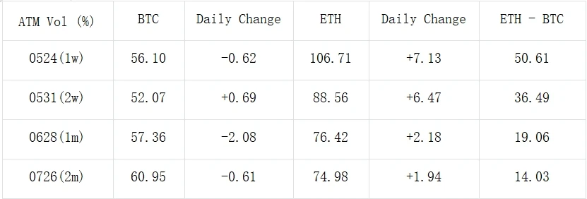 SignalPlus Volatility Column (20240522): Tomorrows Resolution ETF