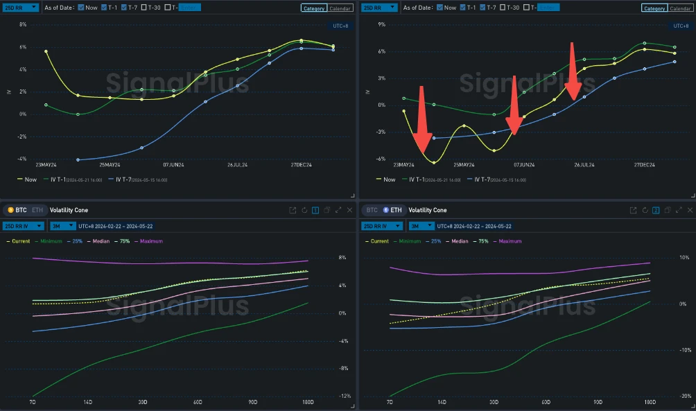 SignalPlus Volatility Column (20240522): Tomorrows Resolution ETF