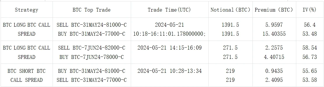 SignalPlus波动率专栏(20240522)：明日决议ETF