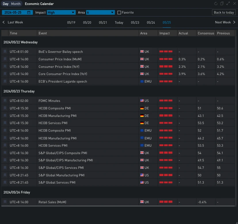 SignalPlus Volatility Column (20240522): Tomorrows Resolution ETF