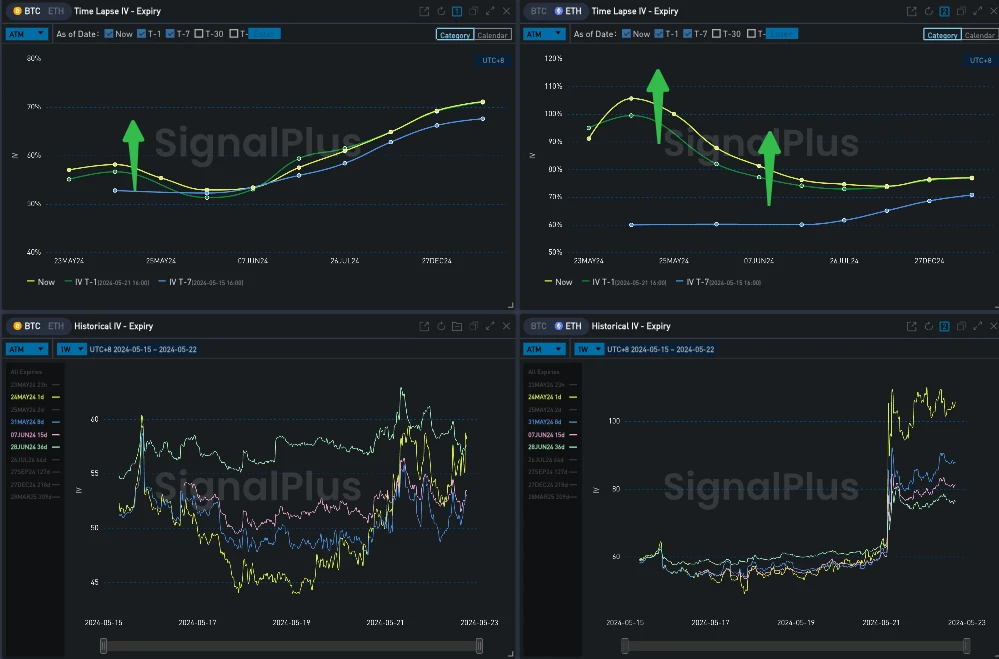 SignalPlus Volatility Column (20240522): Tomorrows Resolution ETF