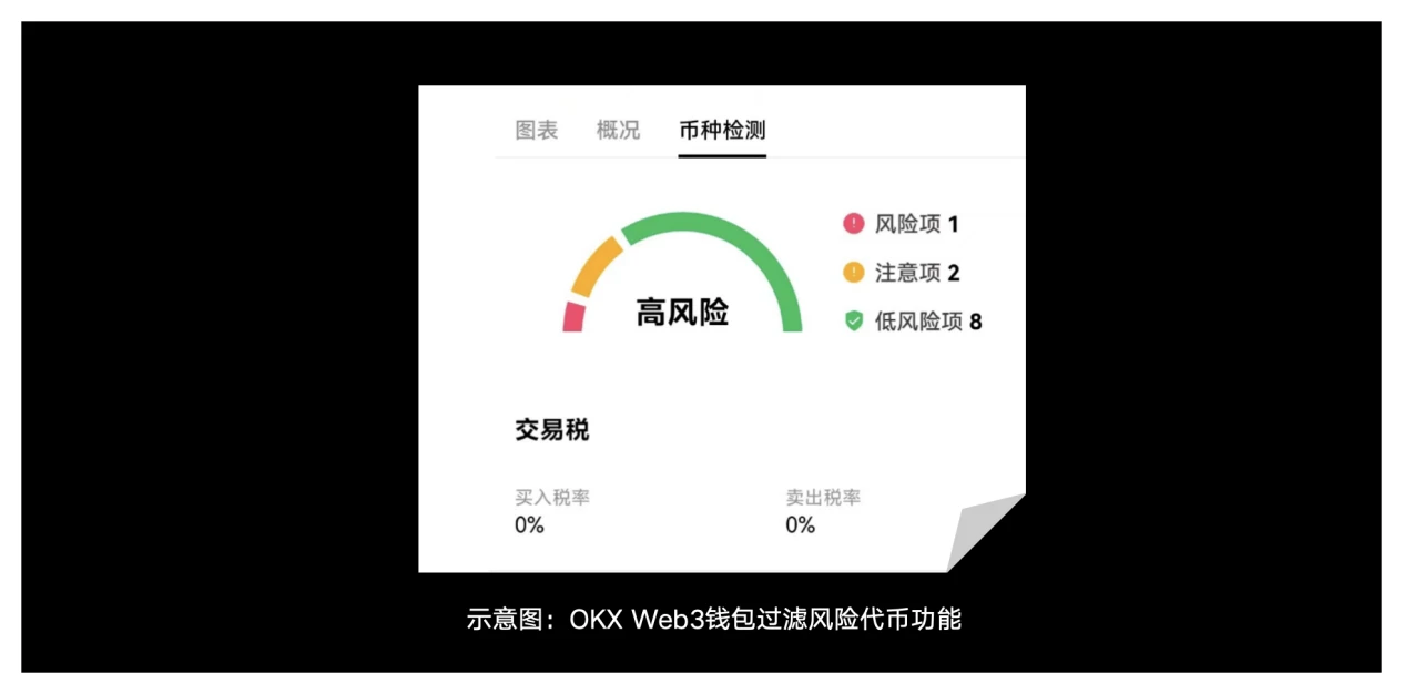 OKX Web3 と CertiK: MEME の「大冒険」とセキュリティの「真実」