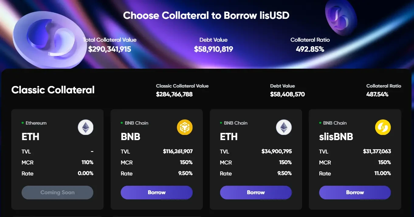 Binance Labs Receives  Million Investment, Detailed Explanation of Binance Megadrop Phase 2 Project Lista