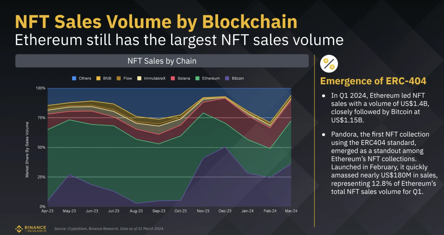 解读CROWN：采用ERC6551驱动的IP NFT Marketplace