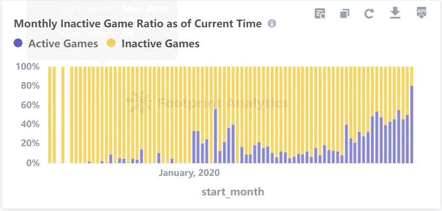 Alterverse: Can traditional game manufacturers lead the GameFi rotation by intervening in Web3 with the help of AI?