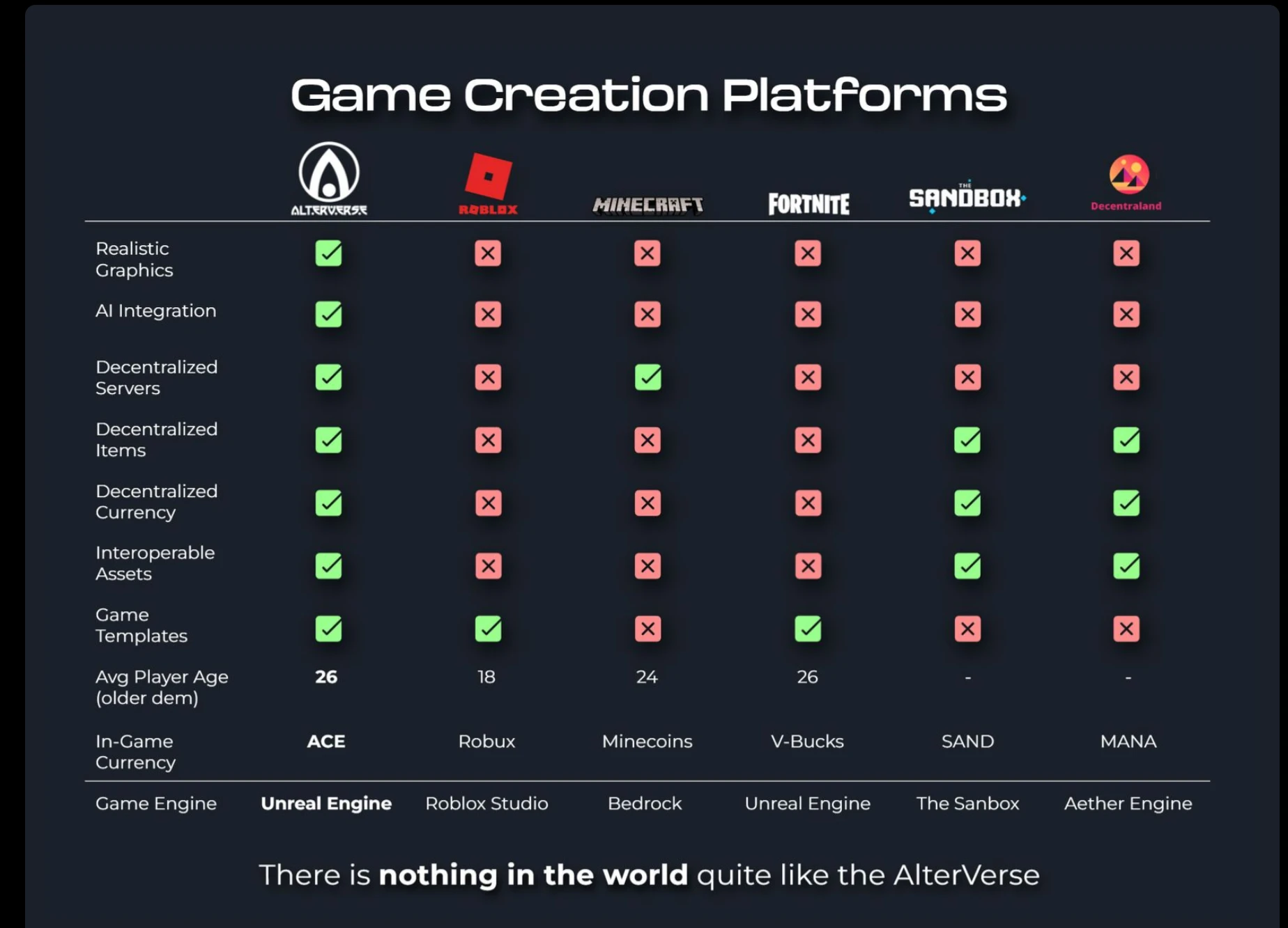 Alterverse: Can traditional game manufacturers lead the GameFi rotation by intervening in Web3 with the help of AI?