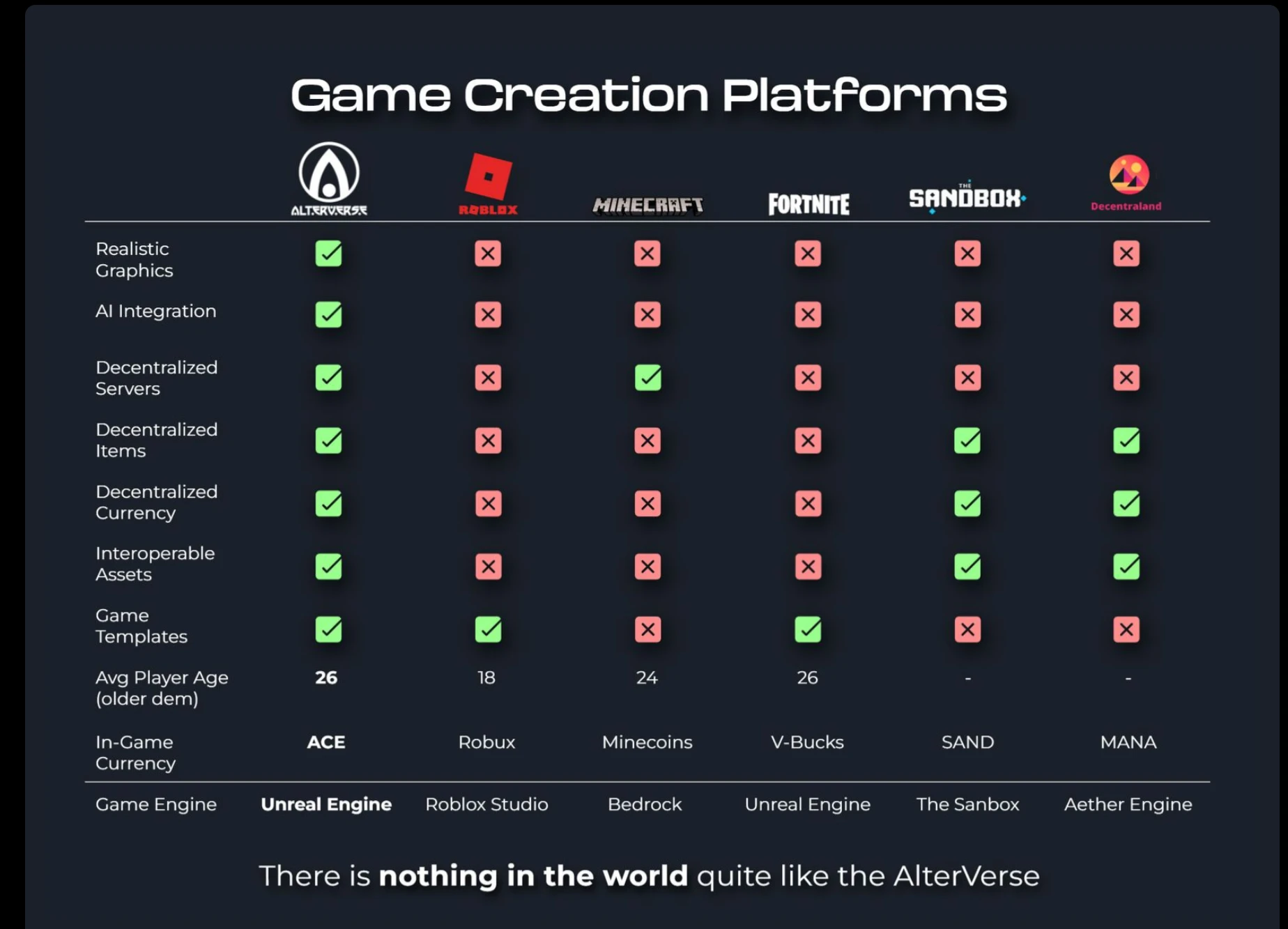 Alterverse：传统游戏厂商借助AI之势介入Web3，能否引领GameFi轮动？