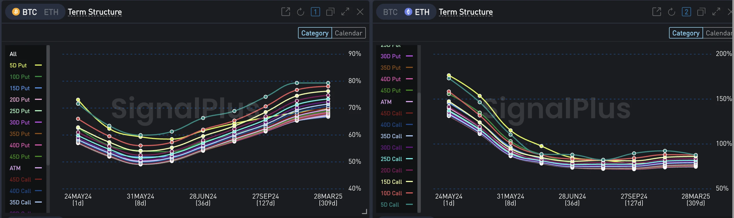 Cycle Capital: ETH ETF の可決により、FIT21 法案は成立に一歩近づいていますが、デリバティブ市場ではどのようなことが期待されていますか?