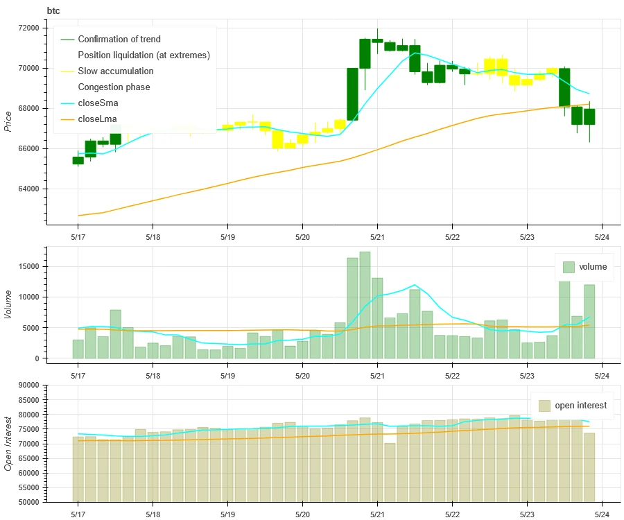 Báo cáo nghiên cứu tâm lý thị trường tiền điện tử (2024.05.17-05.24): ETF của Ethereum đã tăng 18% vào đêm trước khi nó được thông qua