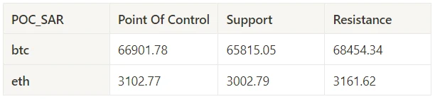 Crypto Market Sentiment Research Report (2024.05.17-05.24): Ethereum’s ETF surged 18% on the eve of approval