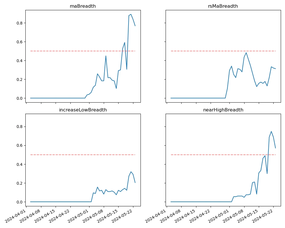 Crypto Market Sentiment Research Report (2024.05.17-05.24): Ethereum’s ETF surged 18% on the eve of approval