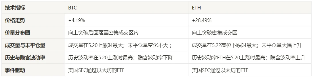 Báo cáo nghiên cứu tâm lý thị trường tiền điện tử (2024.05.17-05.24): ETF của Ethereum đã tăng 18% vào đêm trước khi nó được thông qua