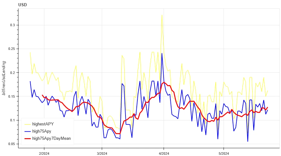 Crypto Market Sentiment Research Report (2024.05.17-05.24): Ethereum’s ETF surged 18% on the eve of approval