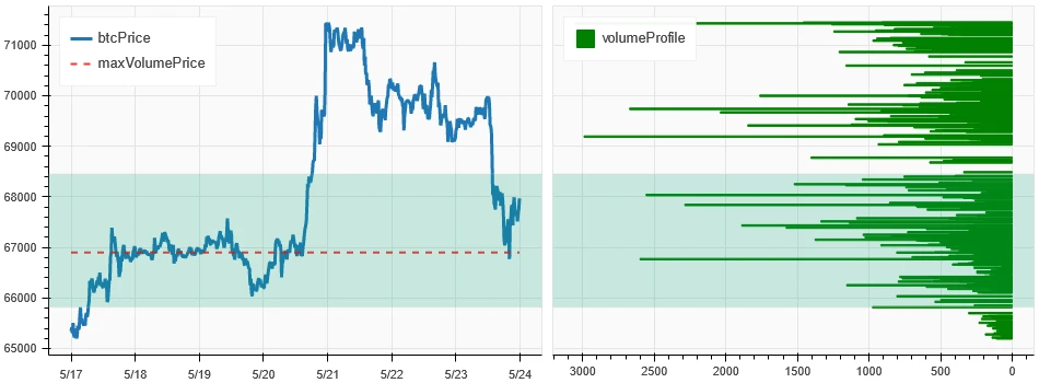 Crypto Market Sentiment Research Report (2024.05.17-05.24): Ethereum’s ETF surged 18% on the eve of approval