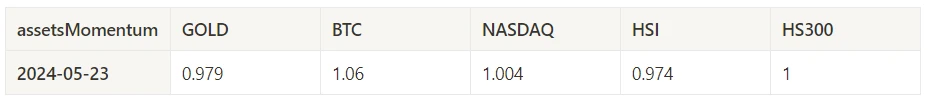 Crypto Market Sentiment Research Report (2024.05.17-05.24): Ethereum’s ETF surged 18% on the eve of approval