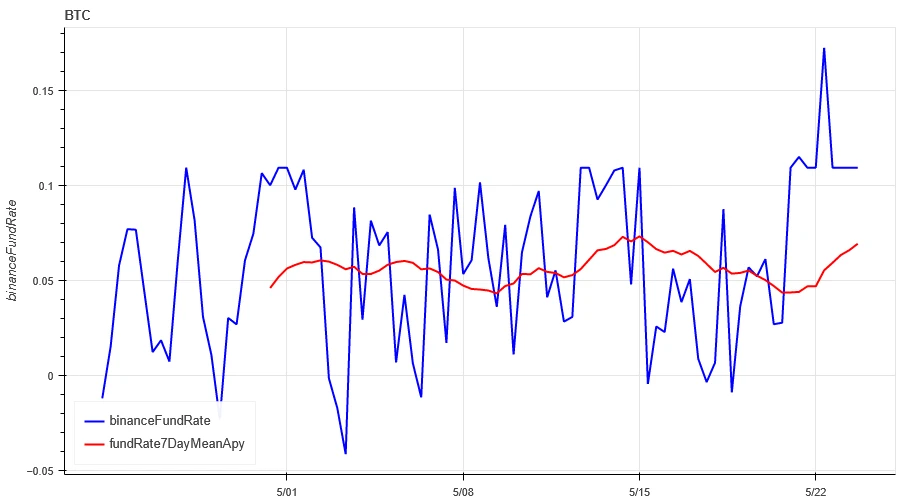 Crypto Market Sentiment Research Report (2024.05.17-05.24): Ethereum’s ETF surged 18% on the eve of approval