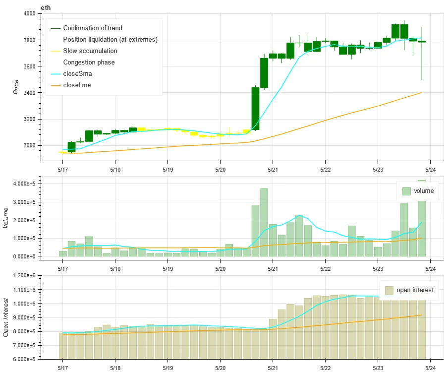 仮想通貨市場センチメント調査レポート (2024.05.17-05.24): イーサリアムのETFは可決前夜に18%急騰