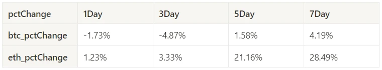 Crypto Market Sentiment Research Report (2024.05.17-05.24): Ethereum’s ETF surged 18% on the eve of approval