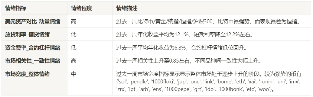 加密市場情緒研究報告(2024.05.17-05.24)：以太坊的ETF透過前夕大漲18%